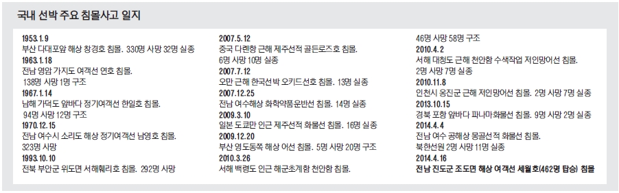 3면 침몰사고 일지.jpg