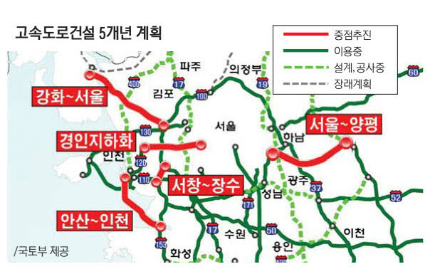 고속도로 5개년 계획