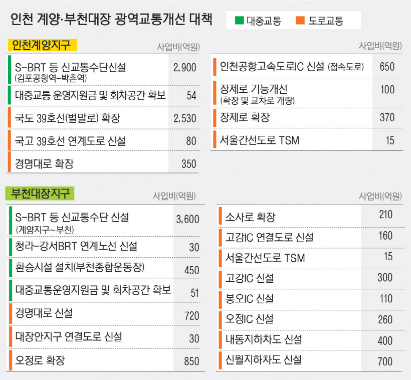 S-BRT- 부천 선장으로 연결된 인천 계양 테크노 밸리