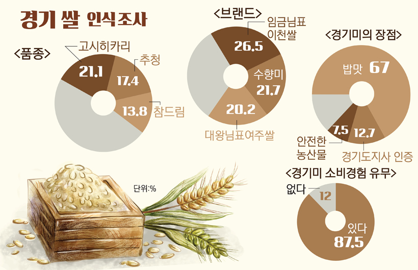 경기쌀인식조사_copy1.jpg