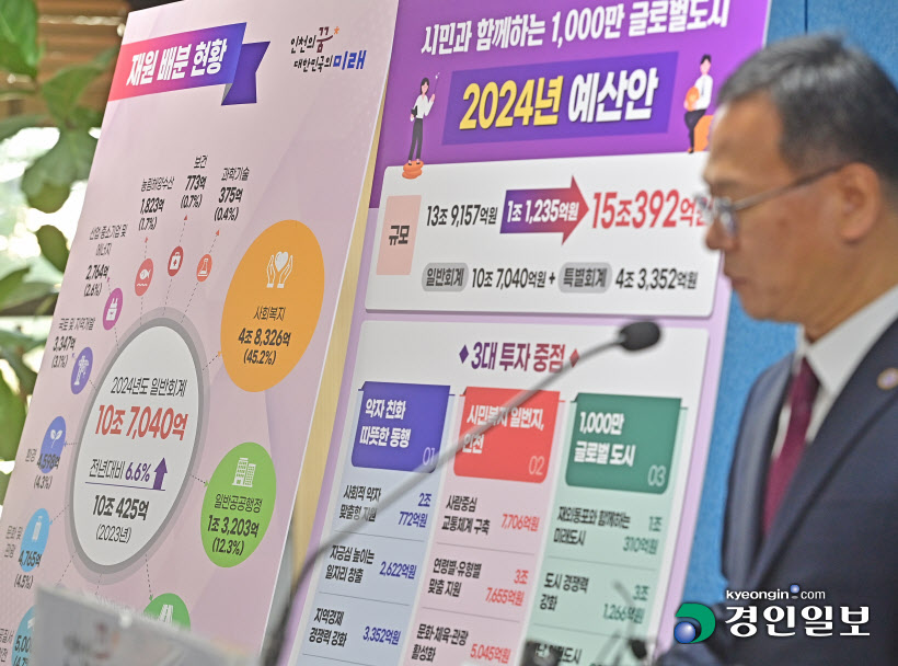 2024년도 인천시 예산안 설명회4