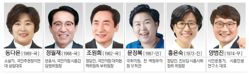 시흥갑 양범진 제3지대 후보