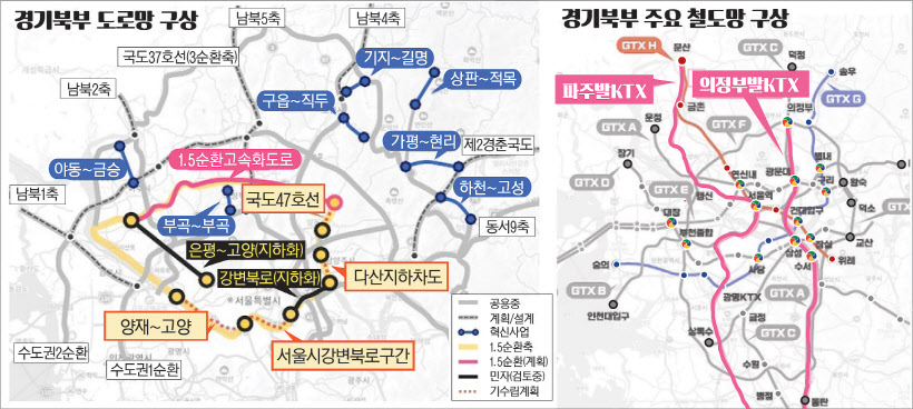 경기북부 대개조 프로젝트 그래픽