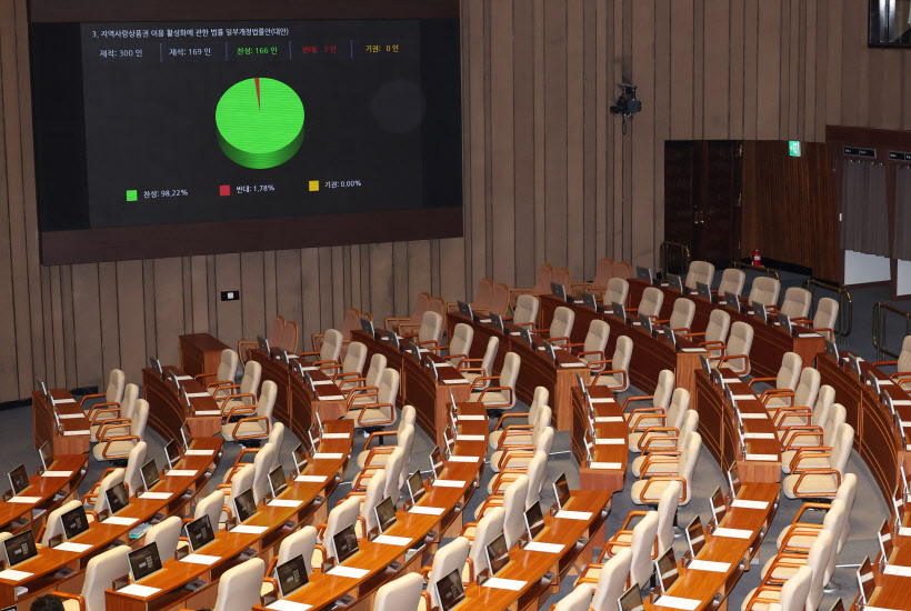 여당 없이 '지역화폐법' 통과