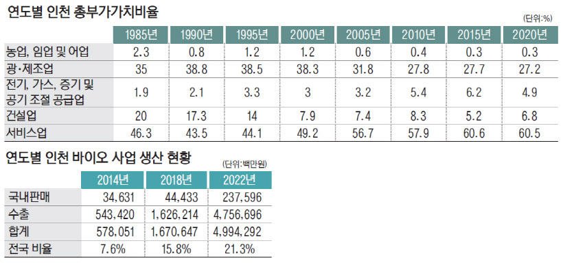 송도 센트럴파크