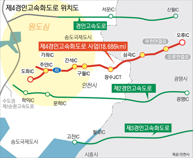 제4경인고속화도로 위치도 그래픽