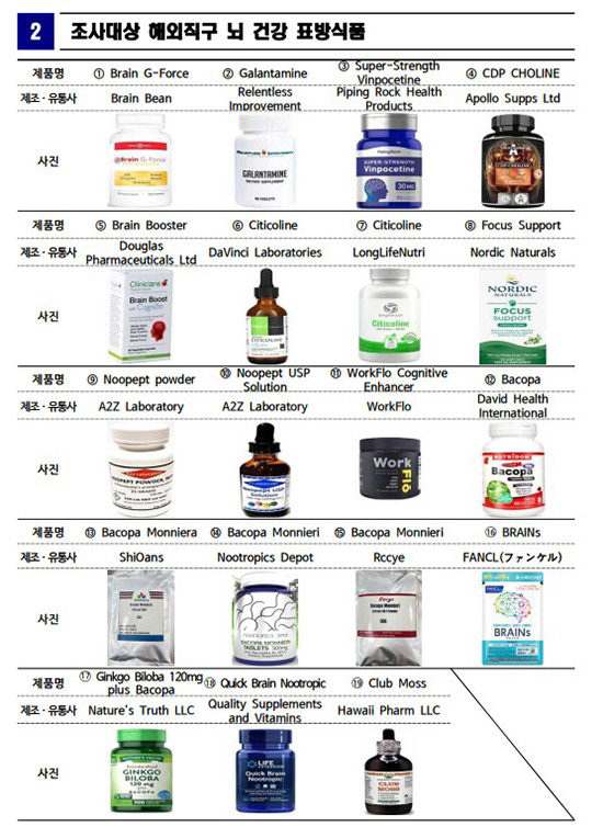 19개 해외건강기능식품 성분 검사 결과.