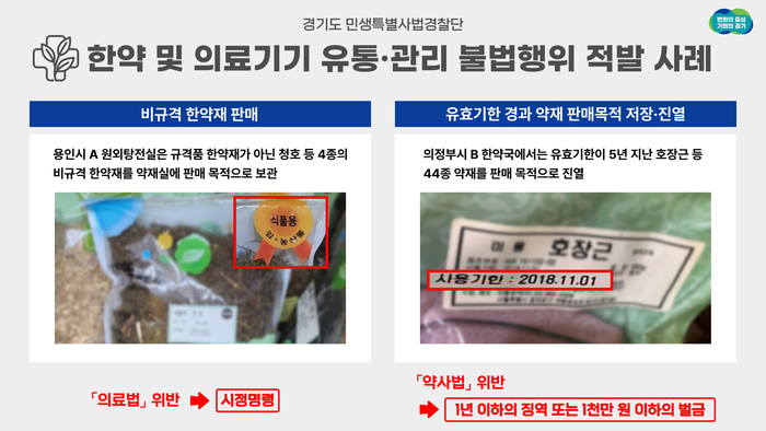 경기도 한약 의료기기 불법행위 적발