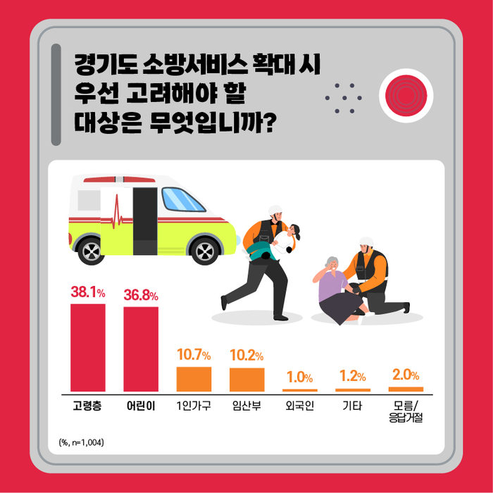 1207 경기도소방재난본부