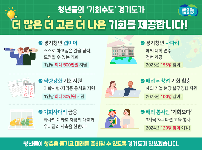 경기도 청년정책