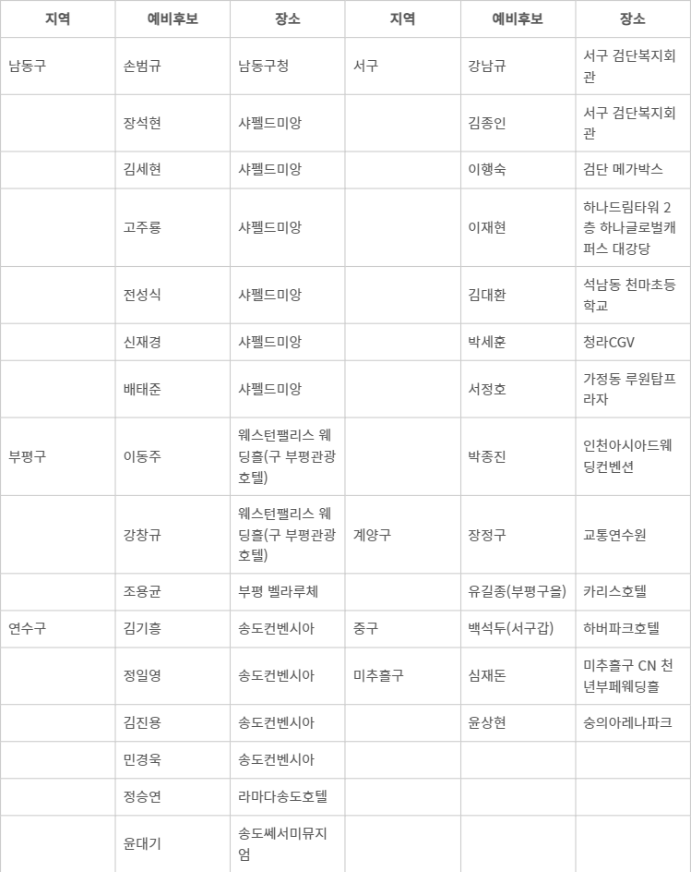 표/4·10 총선 인천지역 출마 예정자 출판기념회 장소