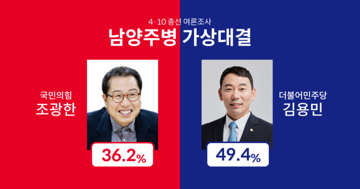 남양주병 여론조사