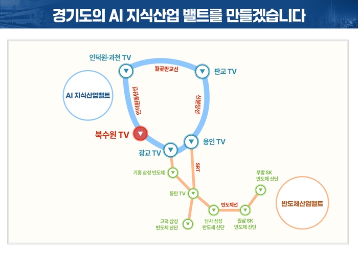 김동연 AI 벨트 거점 ‘북수원테크노밸리’ 만든다