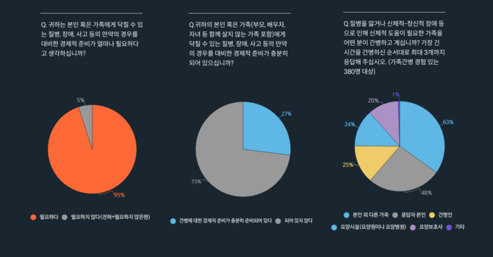 설문조사2