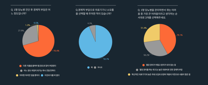 설문조사1