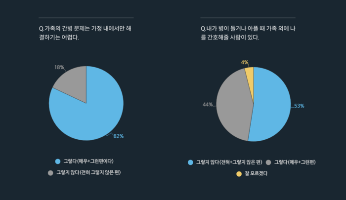 설문조사3