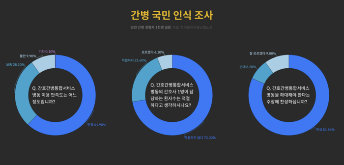 간병 국민 인식 조사