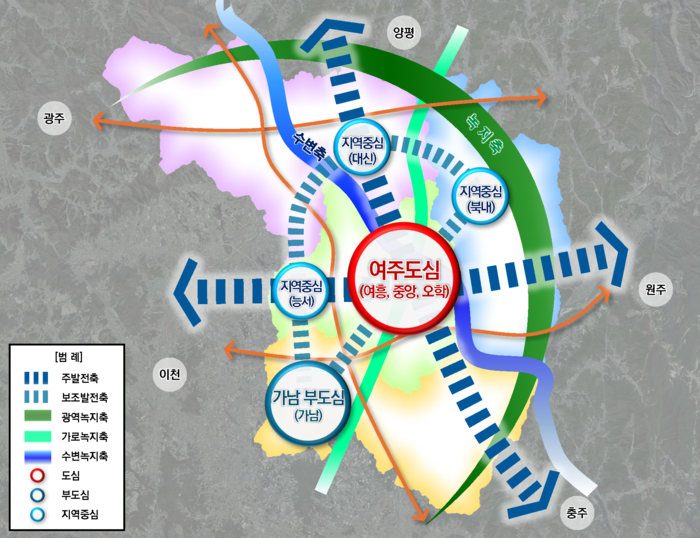 경기도, 2035년 여주 도시기본계획 승인…인구 13만2천명 목표. /경기도 제공