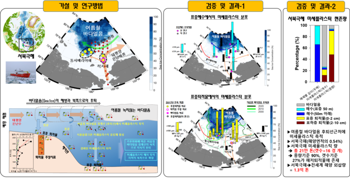 연구 가설 및 관측결과 모식도/과학기술정보통신부 제공