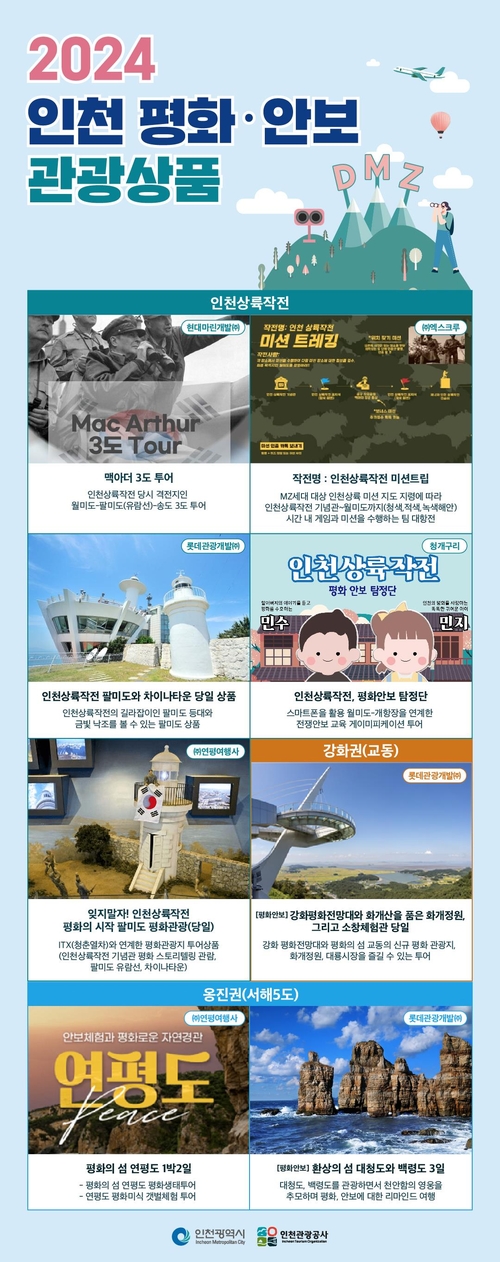 상품 안내 /인천시·인천관광공사 제공