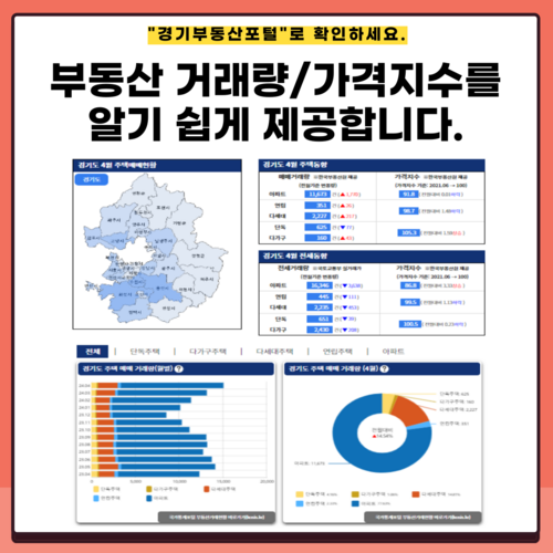 경기도가 지역별 아파트와 단독 주택 등 주택 매매와 전세 거래량 추이 등 부동산거래 동향을 쉽게 파악할 수 있도록 통계정보를 제공한다. 2024.7.2 /경기도 제공