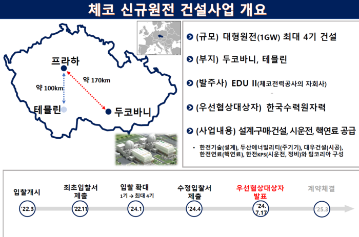 체코 신규 원전 건설사업 개요