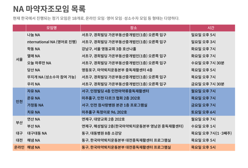 na 마약자조모임