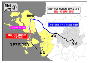 영종~강화를 잇는 평화도로 연륙교 성공적 건설. 이를 확대지정되는 경제자유구역과 연계 /계민석 예비후보 공약