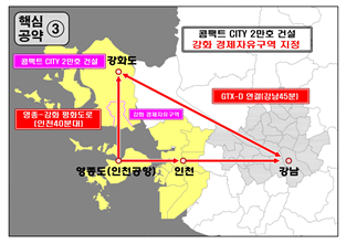 신도시(콤팩트시티) 2만호 건설 통해 강화인구 10만 시대를 열고, 지속가능한 발전의 선순환구조 구축   /계민석 예비후보 공약