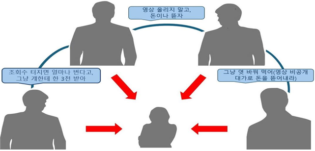 /수원지검 제공