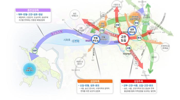 2040년 안산 도시기본계획 공간구조. /경기도 제공