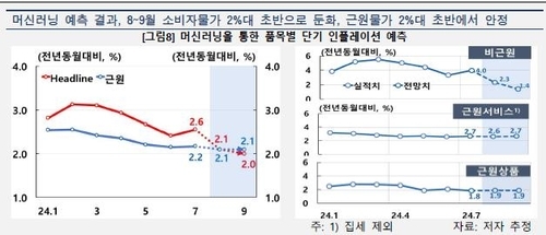 머신러닝 예측 결과 표./한국은행 제공