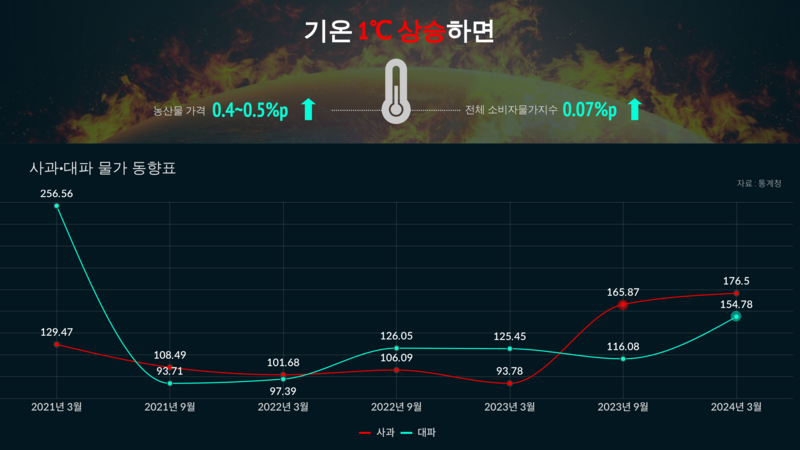 기후 인플레이션