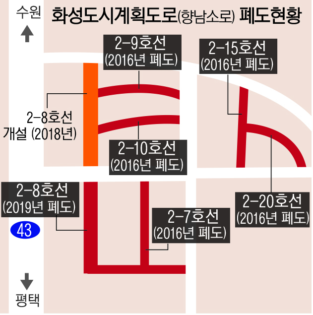 그래픽/성옥희기자 okie@kyeongin.com