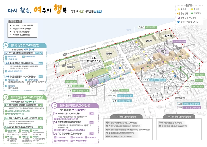 신도시 개발로 인해 여주시 구도심 경쟁력이 약화되자 여주시가 옛 제일시장 부지를 활용해 복합개발사업, 테마거리 조성 사업을 추진한다. 2024.9.24 /경기도 제공