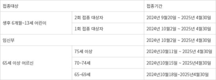 인플루엔자 무료 예방접종 시기