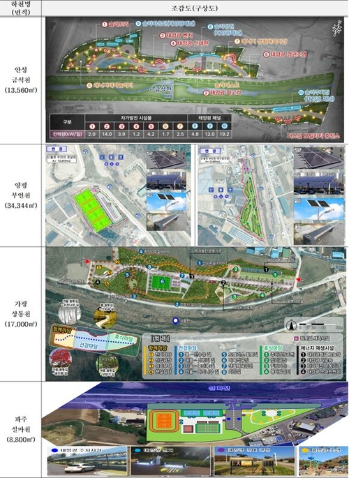 경기도가 안성, 양평, 가평, 파주 등 4개 시군에 도민체감형 RE100 공원을 조성한다. 2024.10.7 /경기도 제공