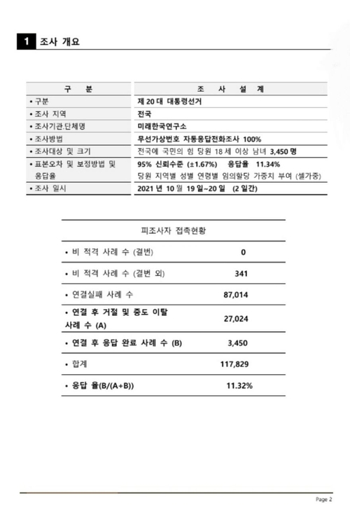 미래한국연구소가 21년10월19일부터 20일사이 국민의힘 당원을 대상으로 차기 대통령 후보에 대한 선호도 조사를 했음을 알 수 있는 여론조사개요. /노종면 의원실 제공