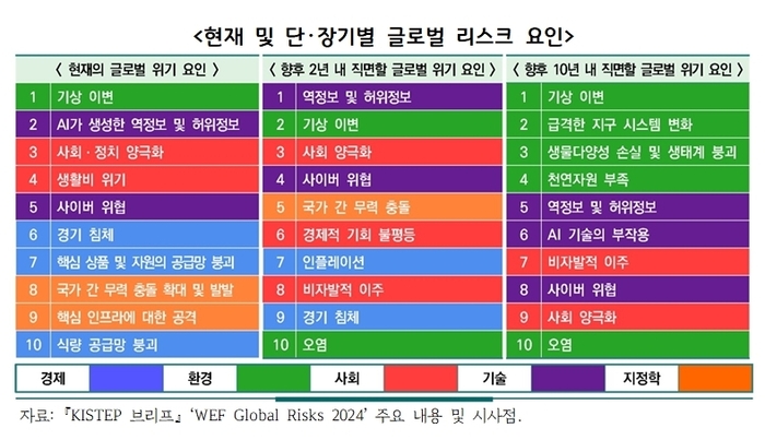 /경기도 제공