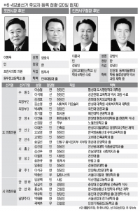 정부 심판 vs 정권 안정 '격돌'