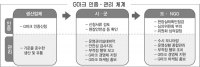 [G마크 10년 '새로운 도전'·2]G마크의 성장 이유