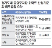 위탁료 산정기준 제각각… 공영주차장 '거품' 심각