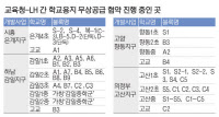 학교 '빠진' 보금자리 '분양' 시한폭탄