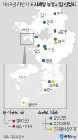 도내 산업단지 5곳 확대 승인… 도시재생 뉴딜 경인 14곳 선정