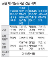 송도 누리공원 '한국사 도서관' 내년 5월께 개관