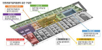 [줌인 ifez]송도에 '인천관광기업지원센터' 구축·운영사업 본격화