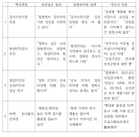 이항진 여주시장, 현장PCR검사 질병청 입장에 '반박 기자회견'