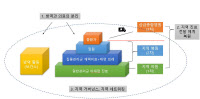 병상배정 하루에서 1시간으로… 경기도-안성시 코로나 관리모형 '성과'