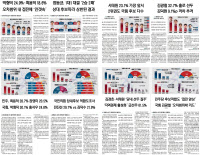 [토론합시다] A후보 45% vs B후보 41%… '오차범위' 섣부른 예측 경계