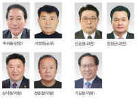 [내가 뛴다, 민선 2기 체육회장 선거·(2)] 경기 중부권